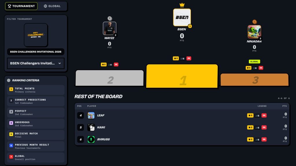 BSEN Pickems Launches for Challengers