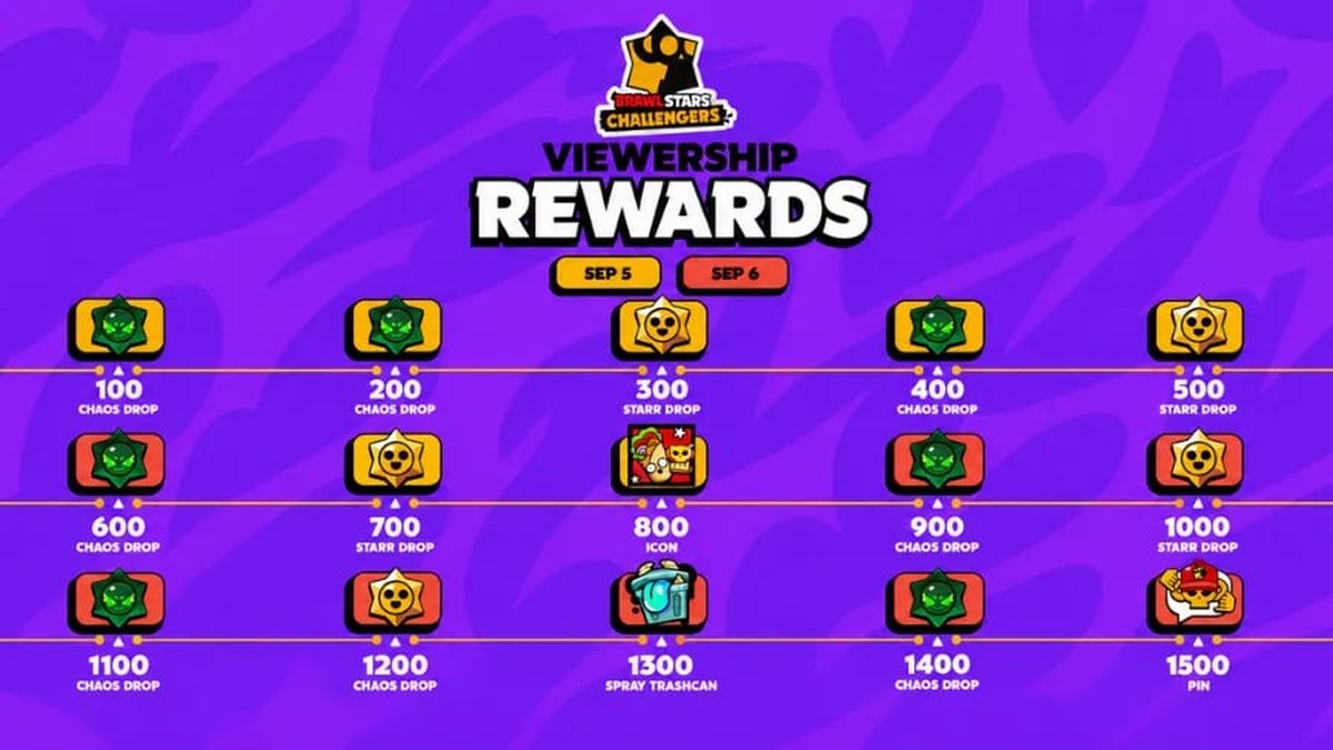 Challengers Finals Viewership Rewards